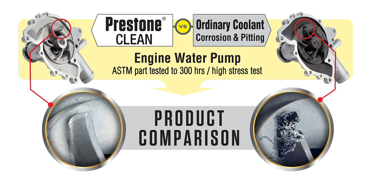 Cor-Guard Technology